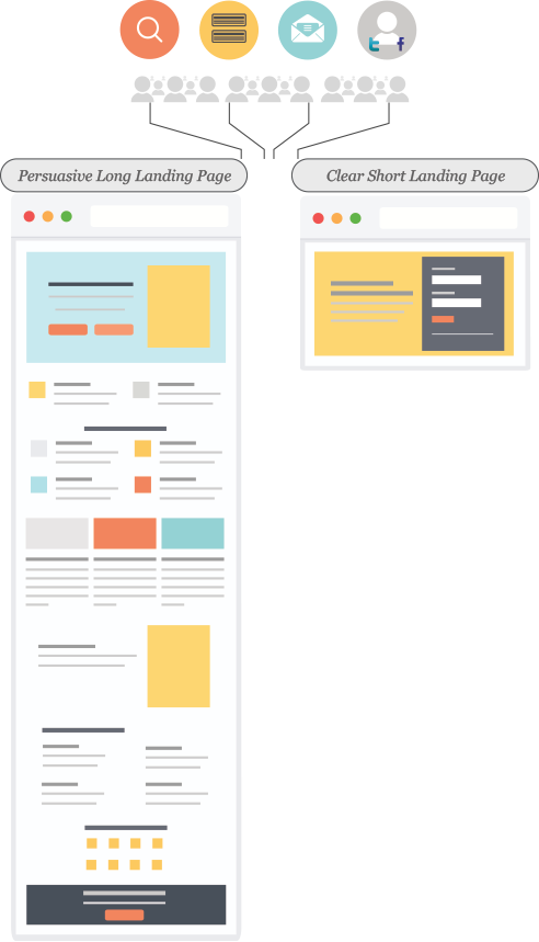 Marketing Landing Style Two: Boost Conversions with Proven Tips