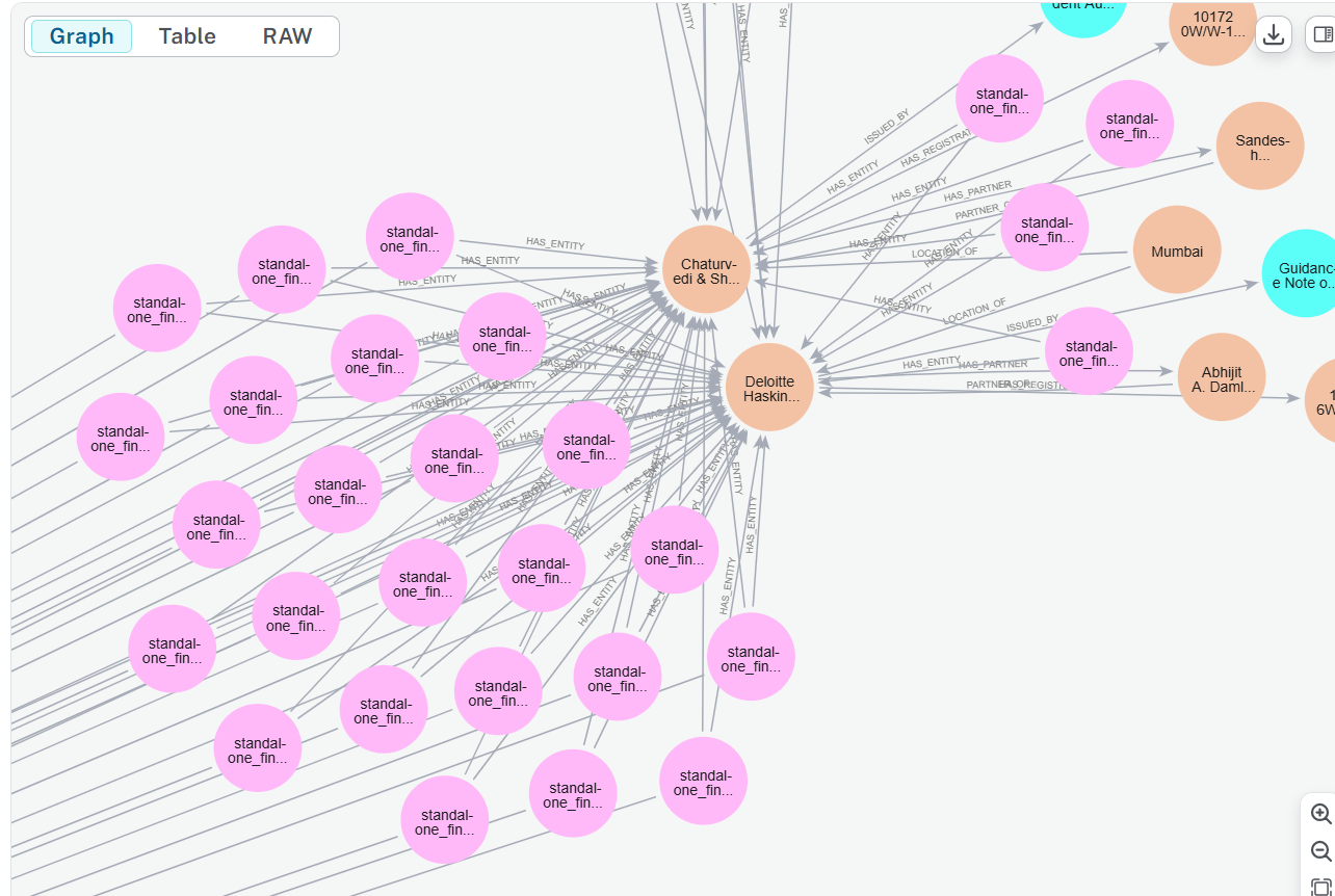 Transforming Financial Statements into Knowledge Graphs