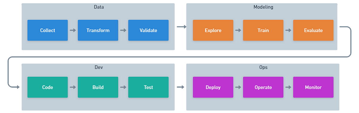 I Built a Time Series Model, Now What? | by András Kis | Medium