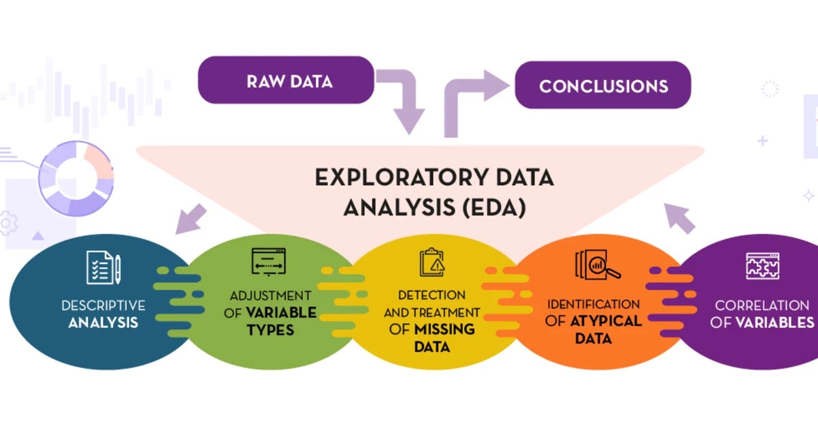 10 Exploratory Analysis Techniques Data Analysts Skip (And Get