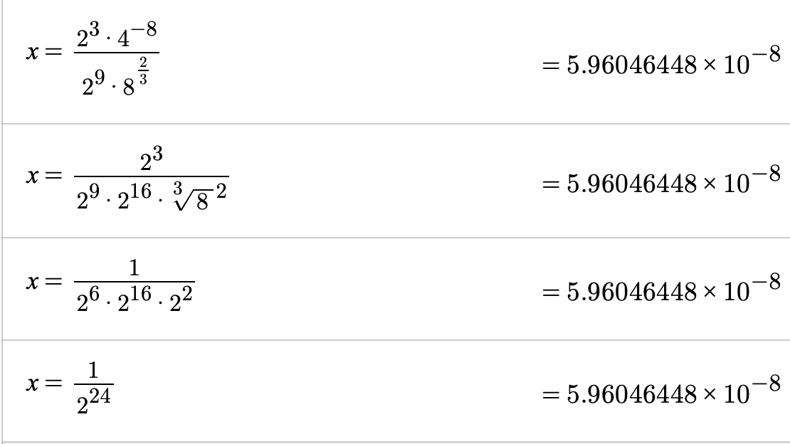Mathematics: 1.2. Roots and Indices An index (or power)… | by