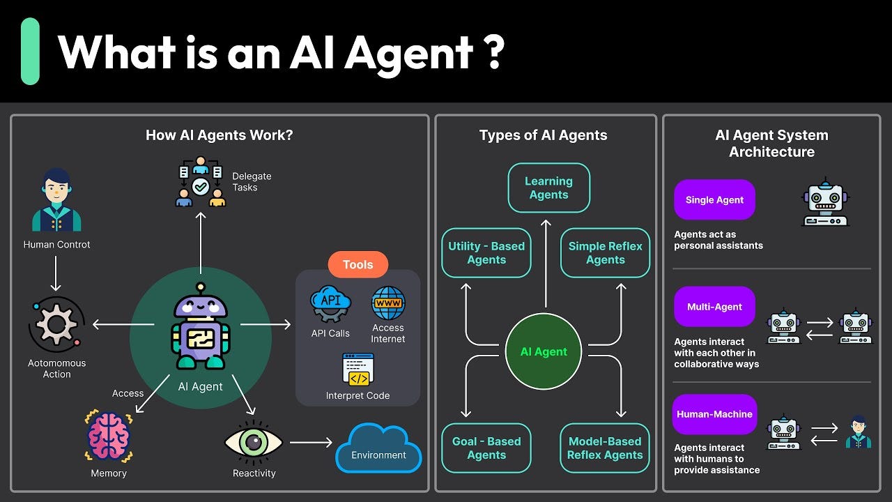 AI Agents Autonomous Intelligence Technology