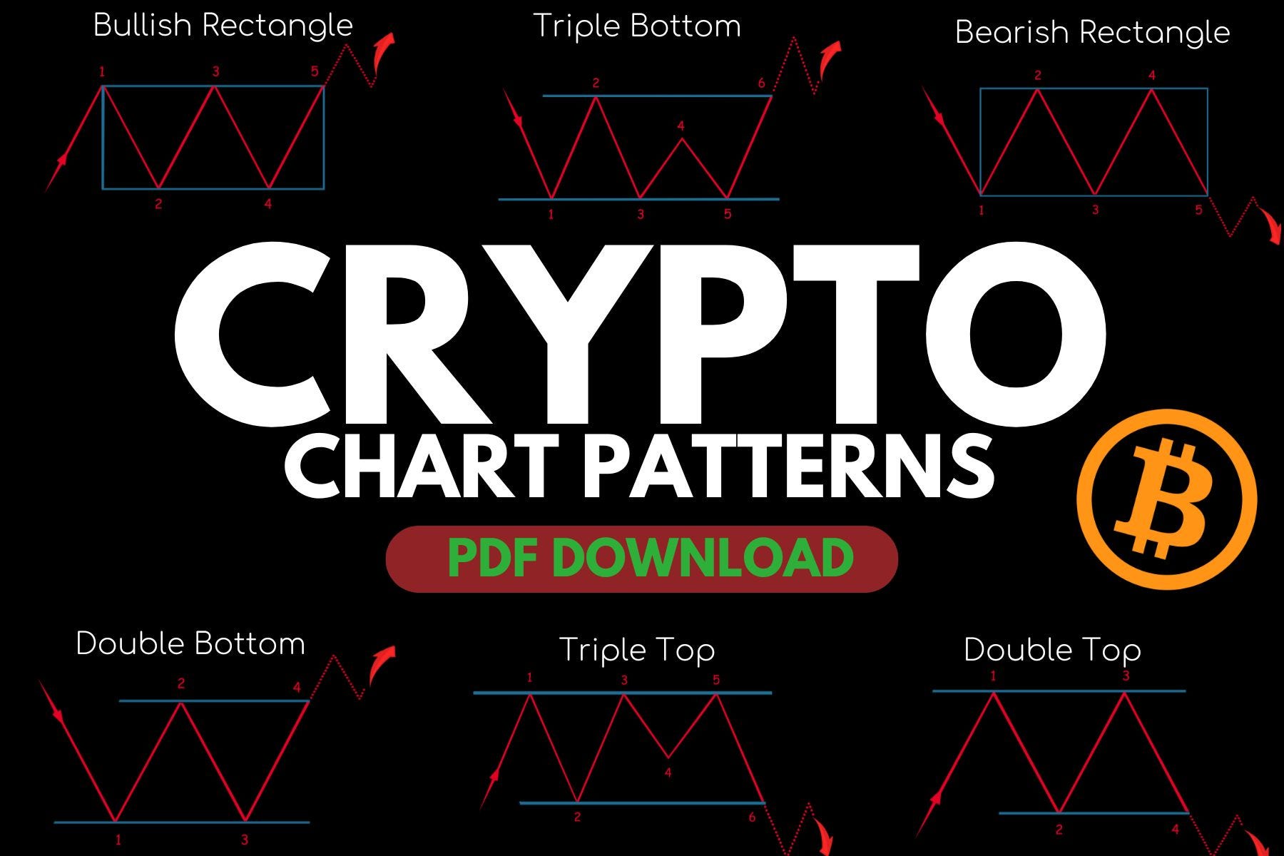 Top 5 Chart Patterns Every Crypto Trader Should Know | by Richard Knight |  DataDrivenInvestor