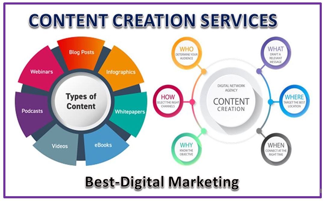 Digital Marketing & Content Creation | by Lacie Glover | Medium
