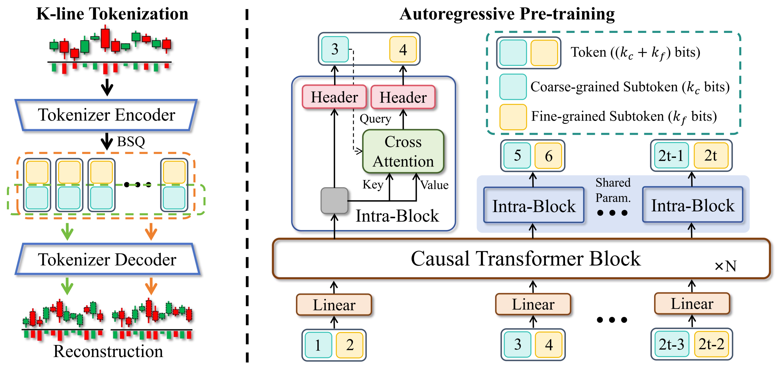 Kronos: The AI That Finally Learned to Speak the Language of Financial  Markets | by ArXiv In-depth Analysis | GoPenAI