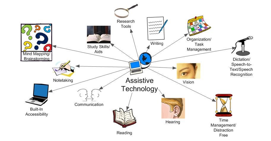 What is Assistive Tech: Unlocking Life-Changing Innovations