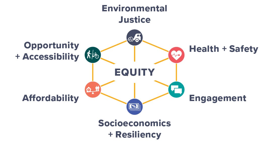 New Equity Analysis Tool Addresses Disparities and Provides