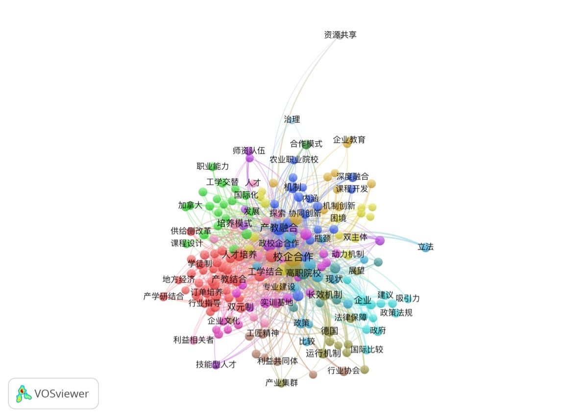 如何用VOSviewer 分析CNKI 关键词共现？. 用VOSviewer 尝试CNKI 中文文献关键词共现（keyword… | by Shuyi  Wang | Medium