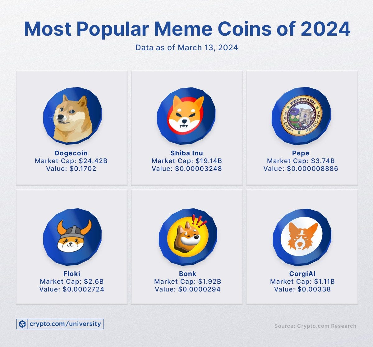 Meme Coin Mania: Beyond the Hype—Is This Season Here to Stay? | by Mohamed  DW | Pentas NFT Marketplace | Medium