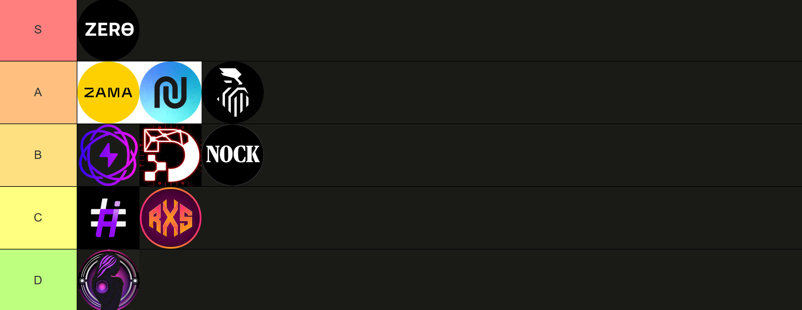Top New Cryptocurrencies With Most Upside Potential (Ranked from D to S) |  by CyberPunkMetalHead | Medium