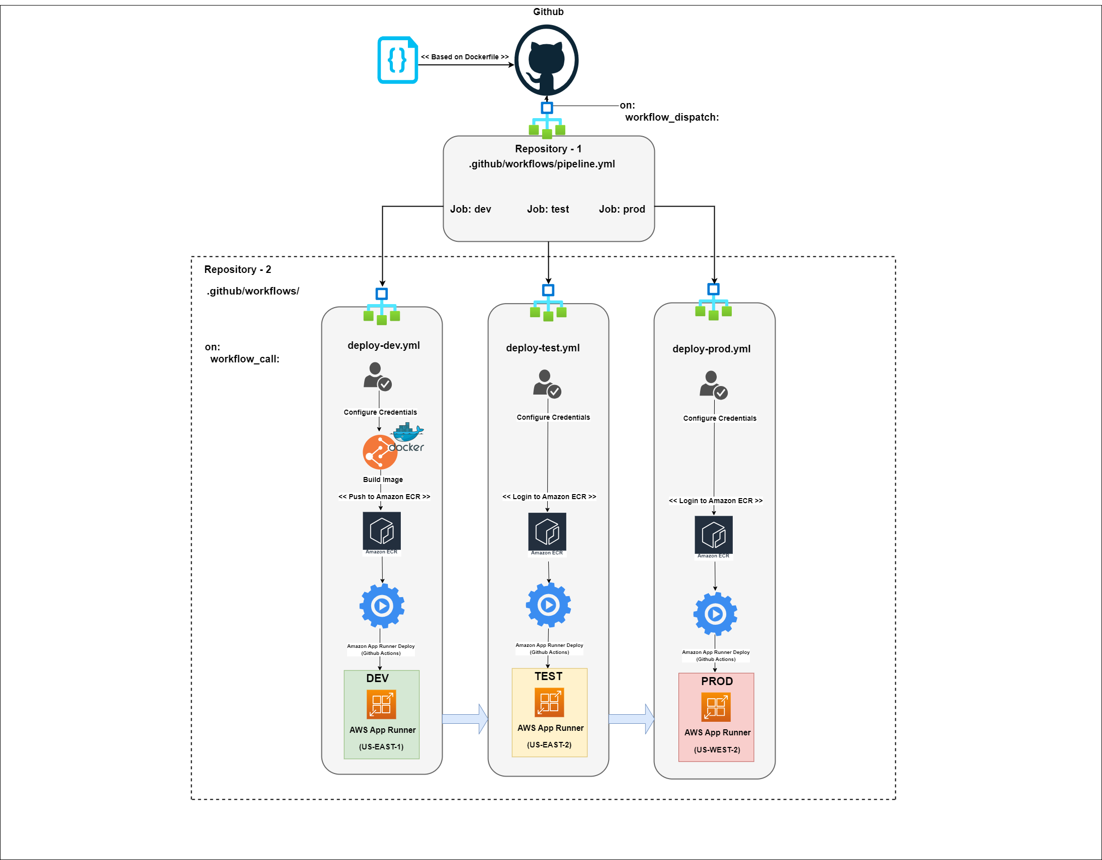 Automating Workflows with GitHub Actions: Automate software development workflows and seamlessly deploy your applications using GitHub Actions [ペーパーバック] Heller， Priscila Automating Workflows with GitHub Actions: Automate software