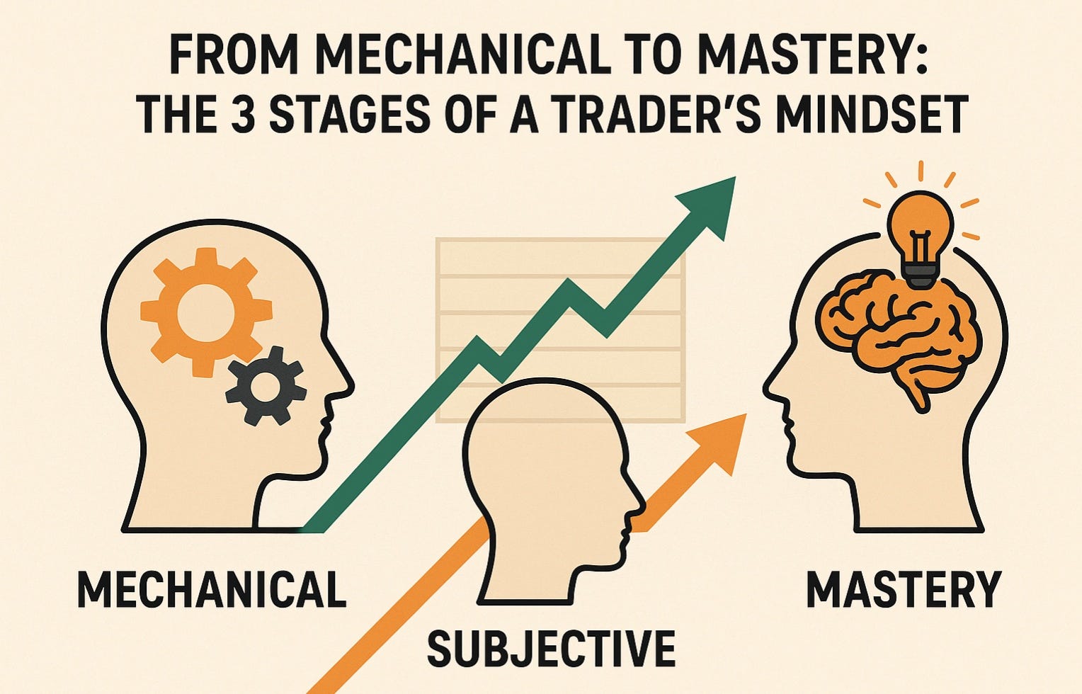 From Mechanical to Mastery: The 3 Stages of a Trader's Mindset. | by The Clarity Hub | InsiderFinance Wire