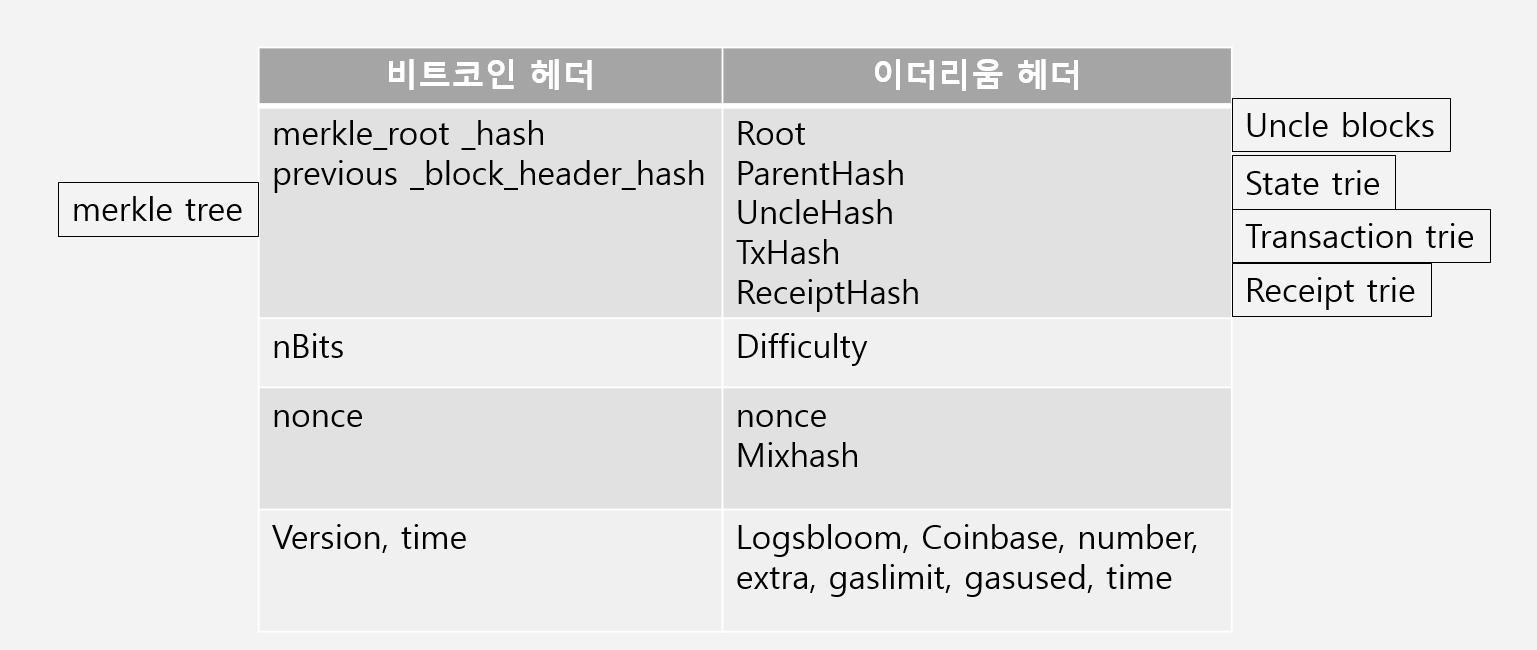 이더리움 용어 인덱스. 목차 | by SKKone | Medium