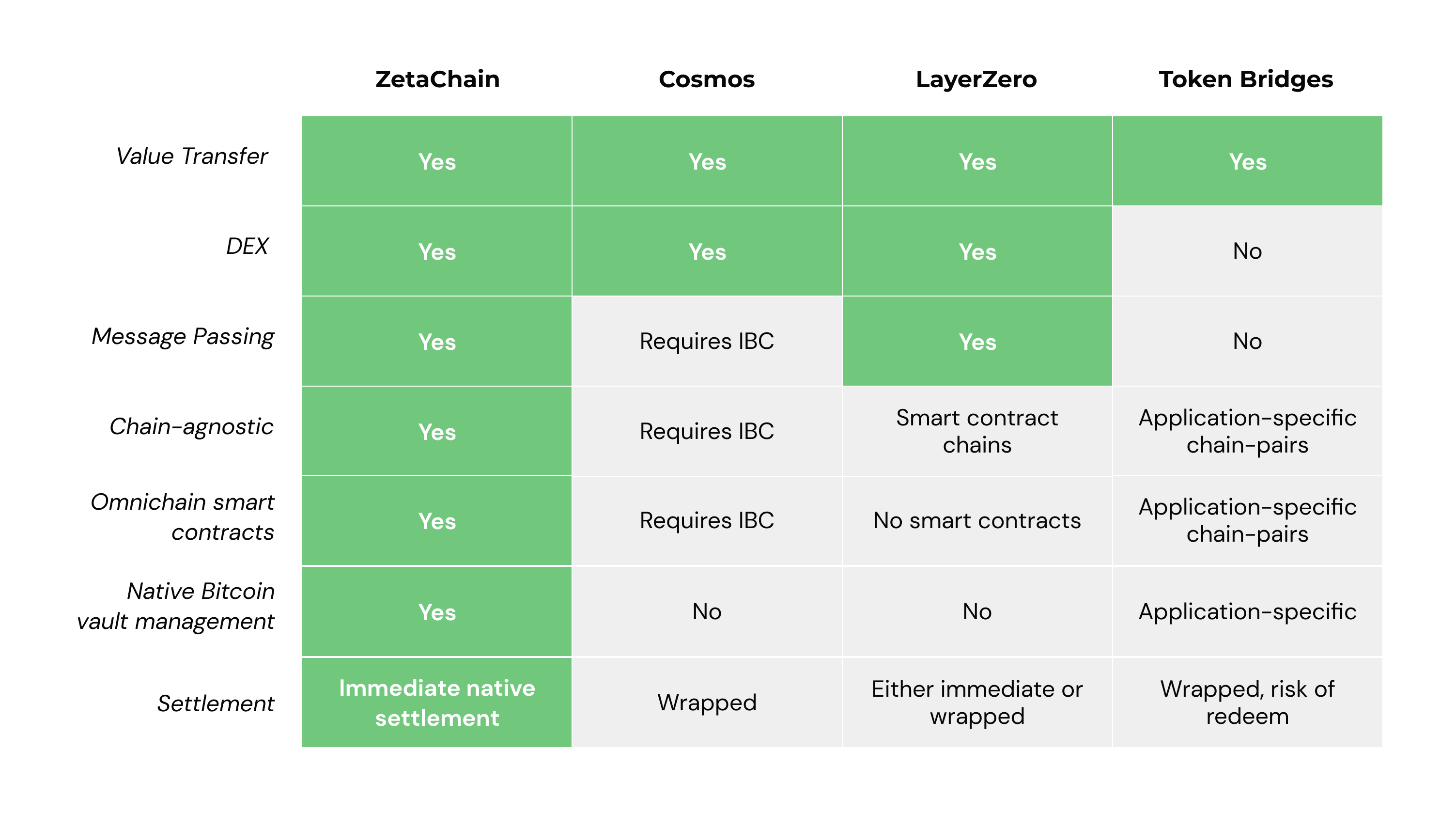 Blockchain Interoperability: State of Play | by ZetaChain Blog | Medium