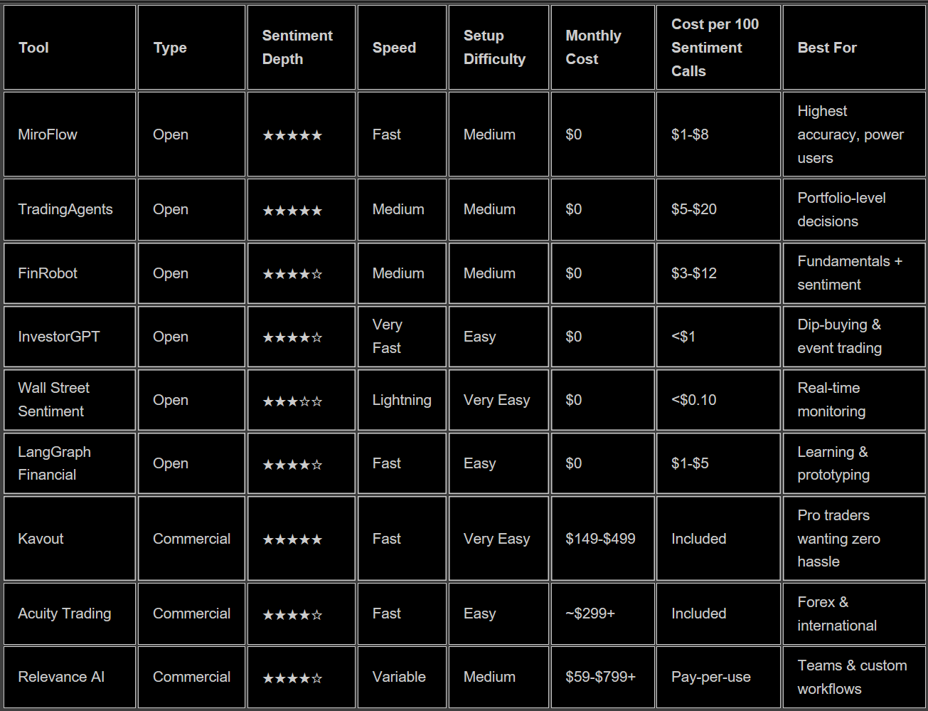 9 Best AI Agents for Trading Sentiment Analysis in 2025 | by Minervee |  Coding Nexus | Medium