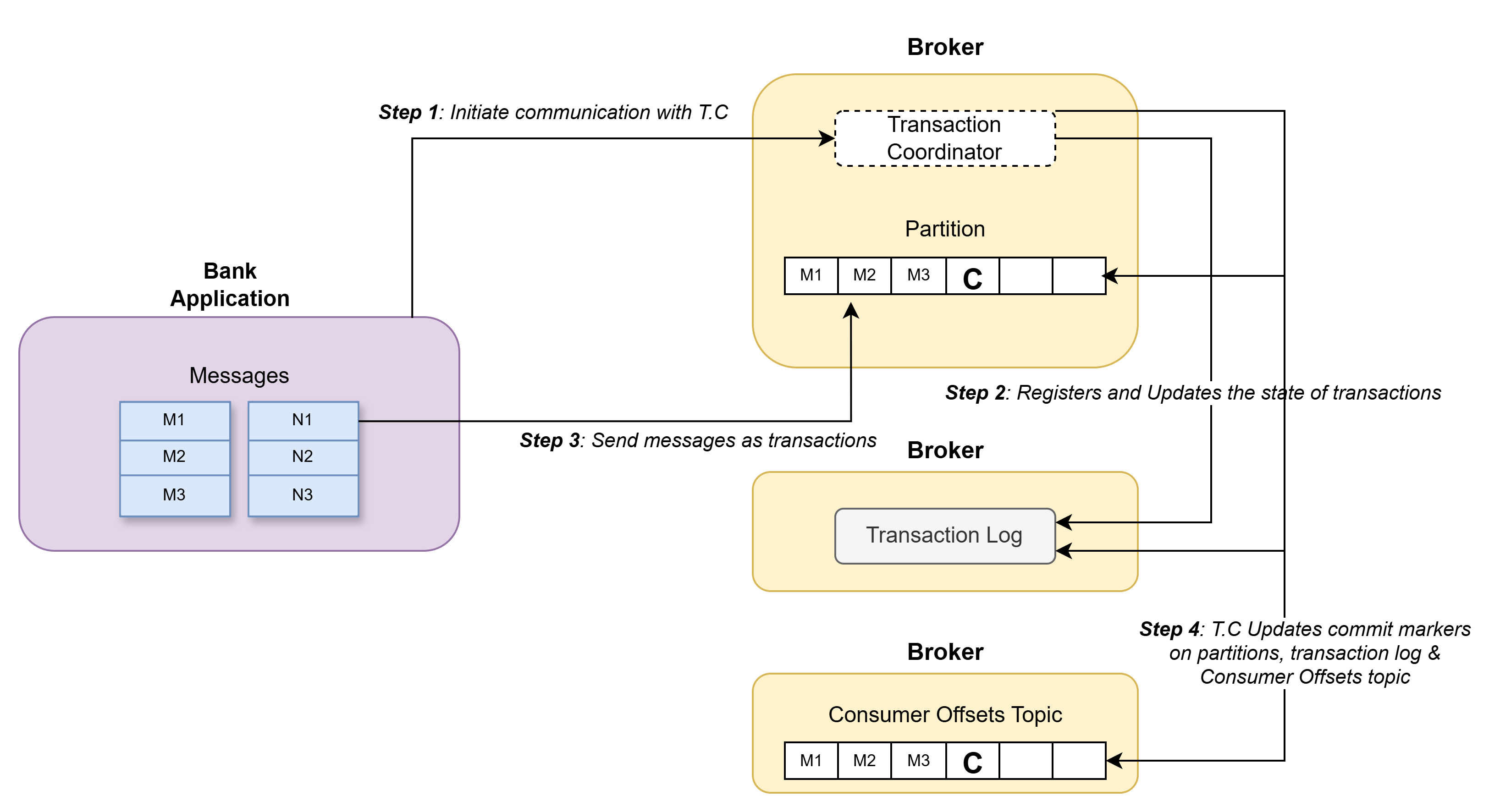 洋書 Transaction Processing 1*yxzsEN7UkKqF5DIH9e4UPQ.png