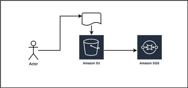 How to prevent Error: Cycle in terraform while creating