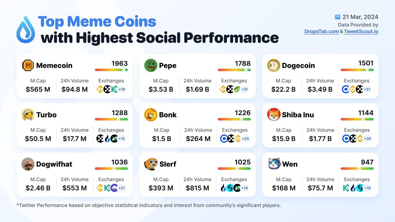 The Rise of Meme Coins in Cryptocurrency Culture | The Crypto Kiosk