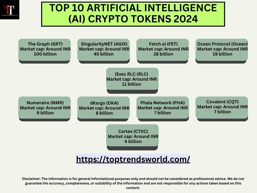 Unveiling the Future: Top 10 Artificial Intelligence (AI) Crypto Tokens  2024 | by Satya @Top Trends | Medium