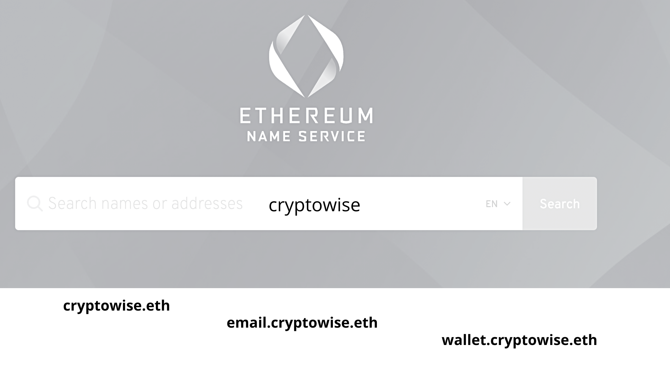 What Is Ethereum Name Service & How It Changes The World Of DNS? | by  @pramodchandrayan | CryptoWise | Medium
