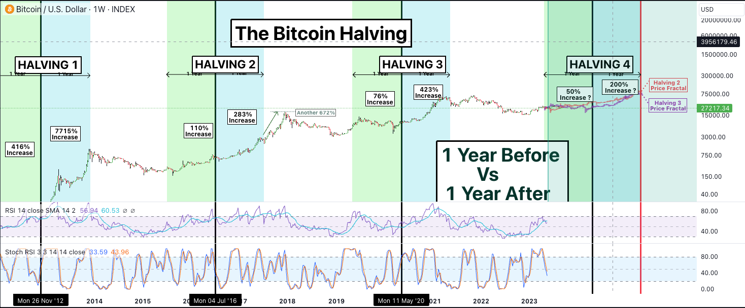 Riding the Crypto Wave: Strategies for the Next Bull Run | by Coinfluence |  Medium