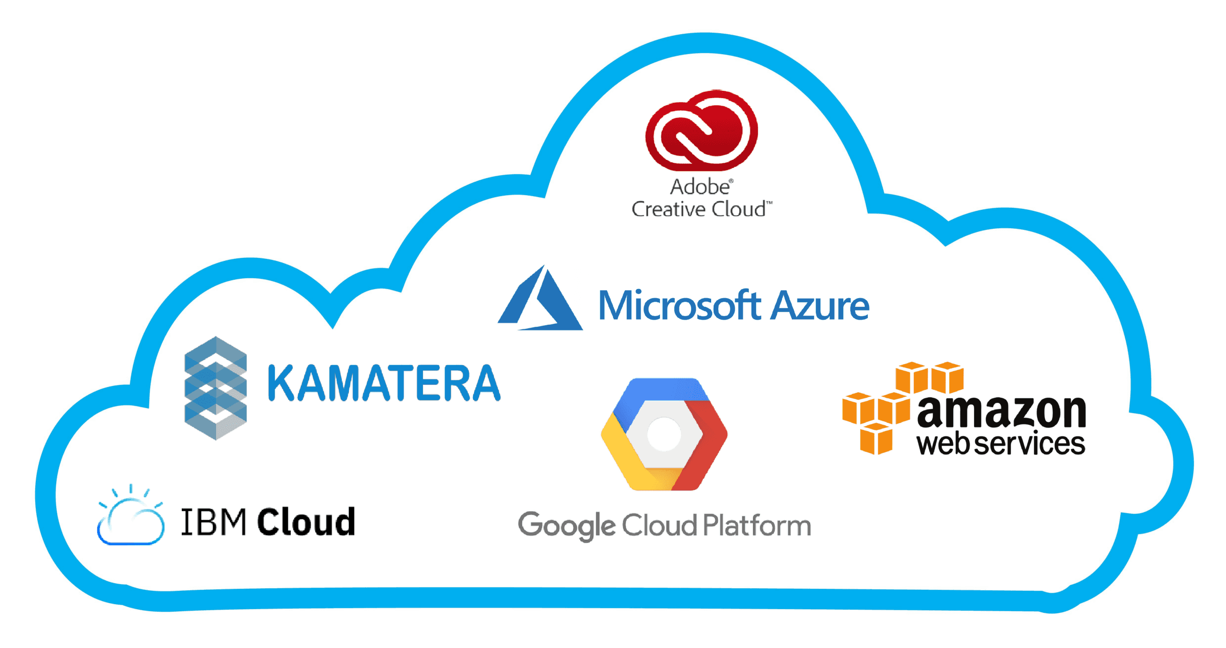 Top 3 Cloud Service Providers to Host a Static Website | by Manvith Rai | Medium