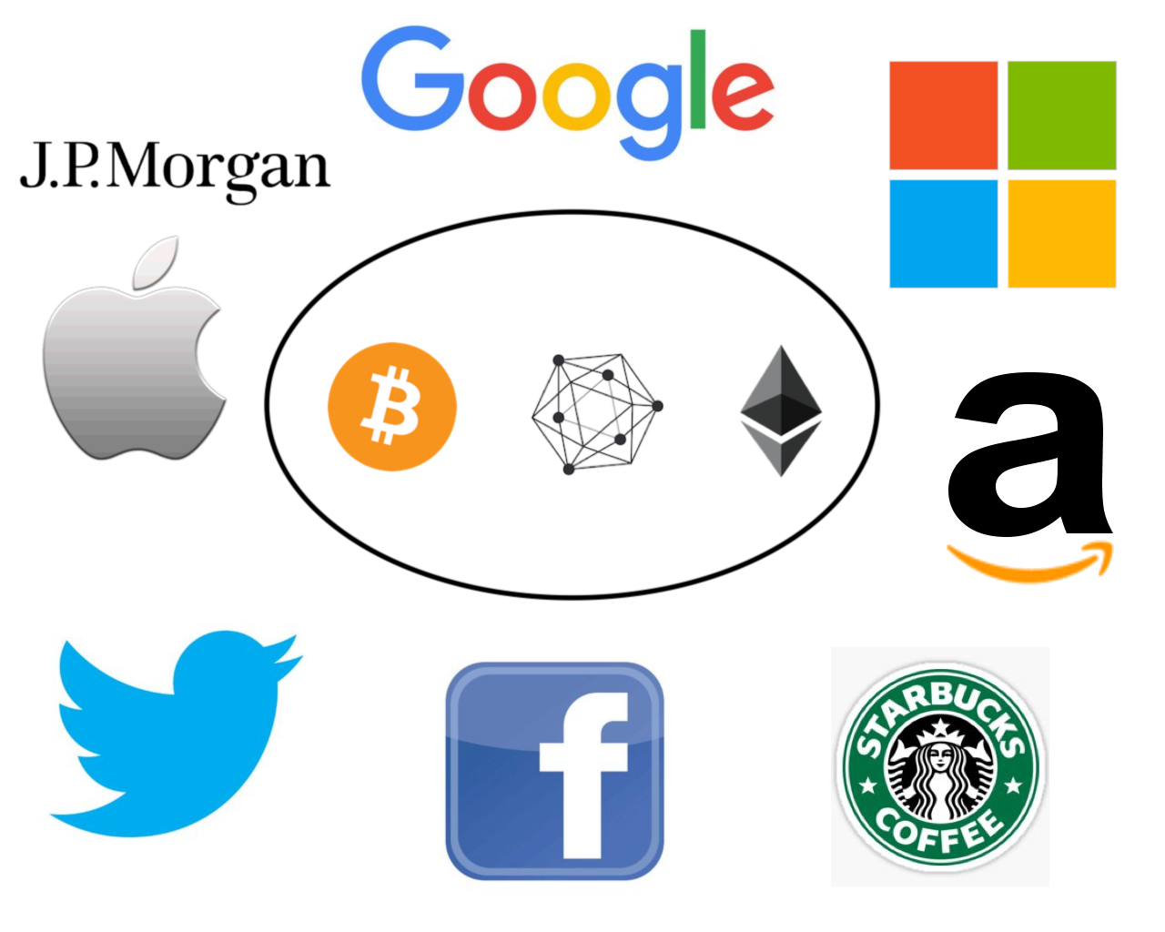 Corporate Influence on the Adoption of Cryptocurrencies and Blockchains |  by Shingai Thornton | HackerNoon.com | Medium