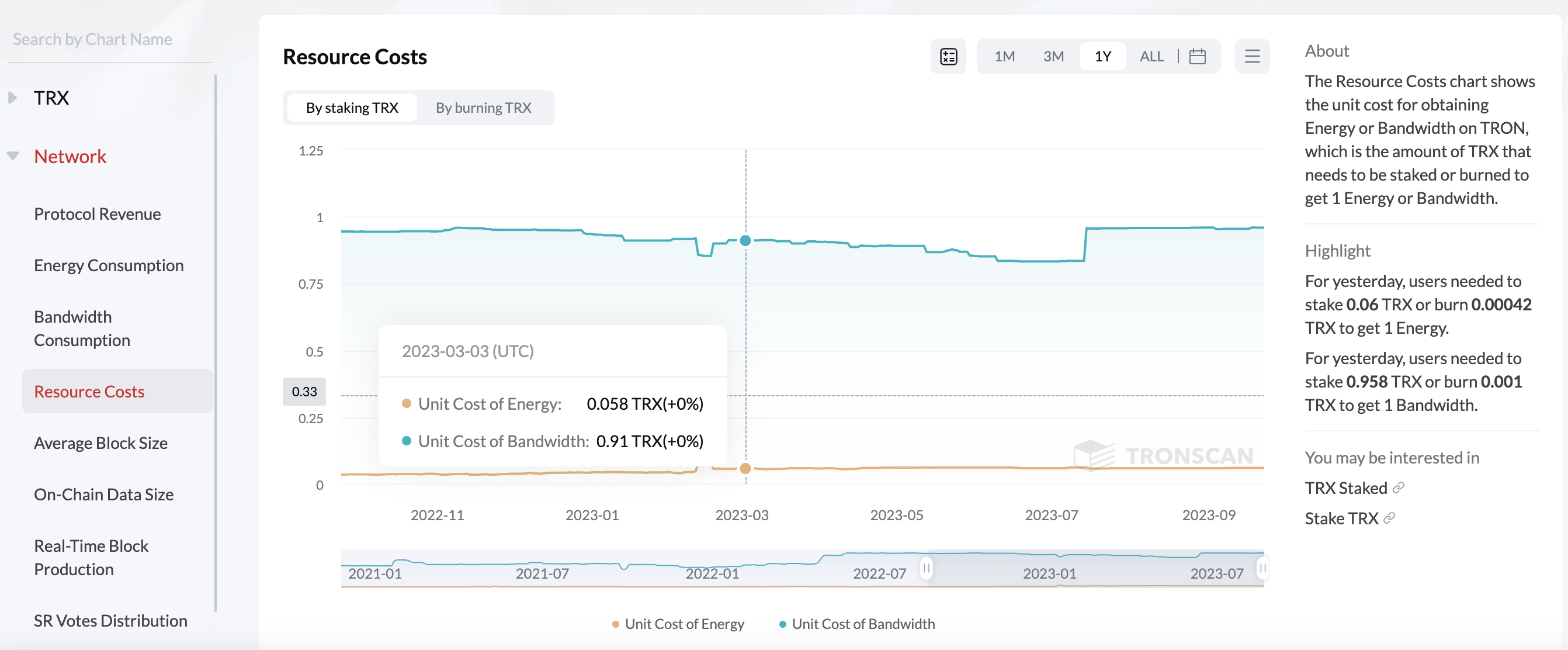 itrx.io: Tron Resource Costs and tron energy consumed | by Tee Jerry |  Medium