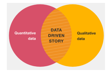 Turning numbers into stories : The art of (Data) Story telling | by Delta - The Analytics Cell | Medium