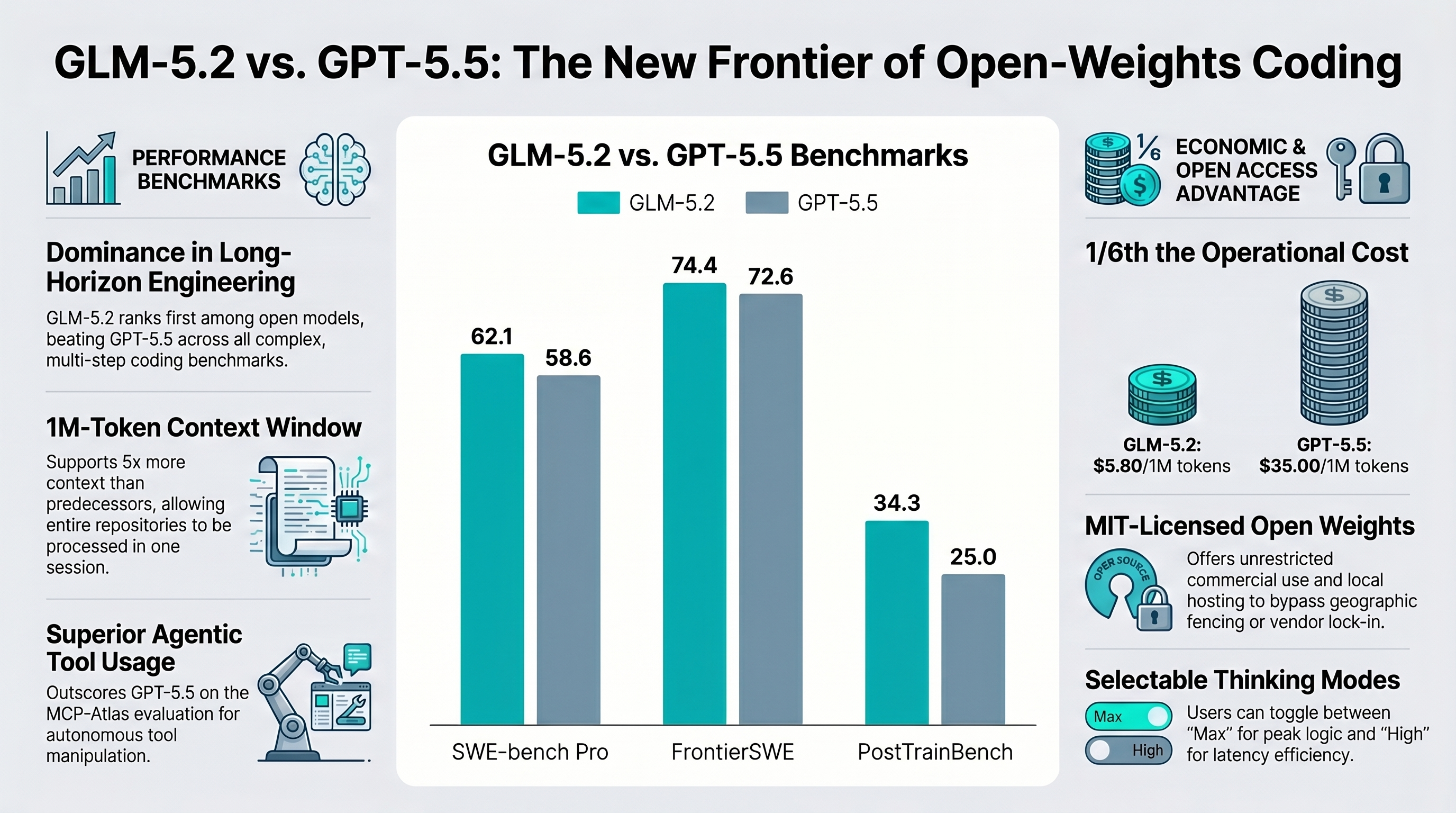 The Open-Weights Frontier: A Technical Deep Dive into Z.ai's GLM