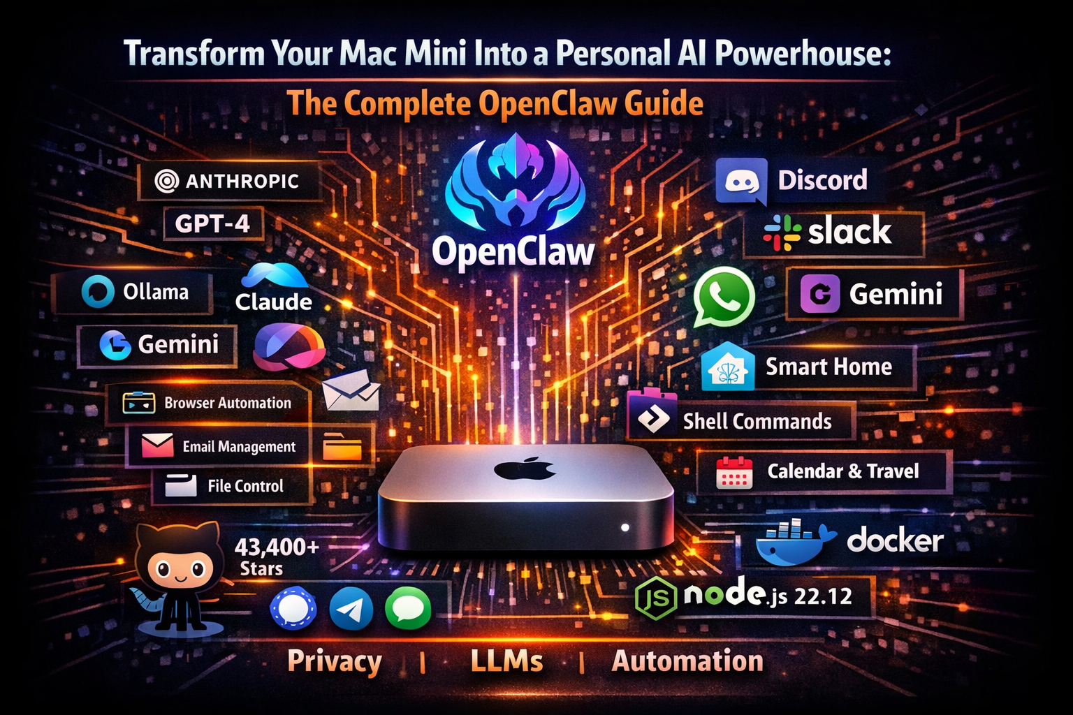 Transform Your Mac Mini Into a Personal AI Powerhouse: The