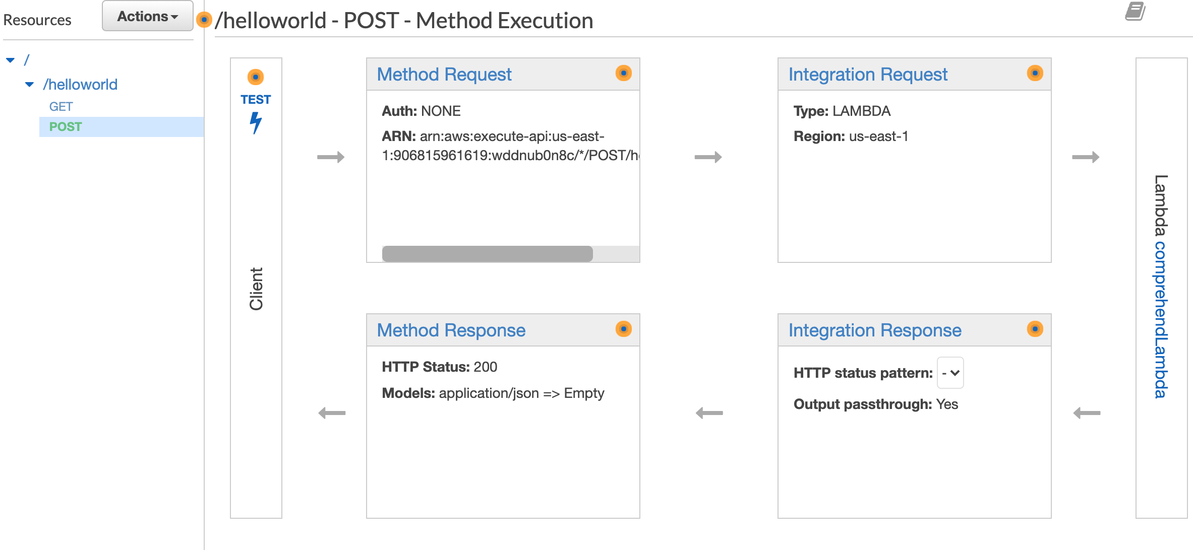 POST Method created (Screenshot by Author)