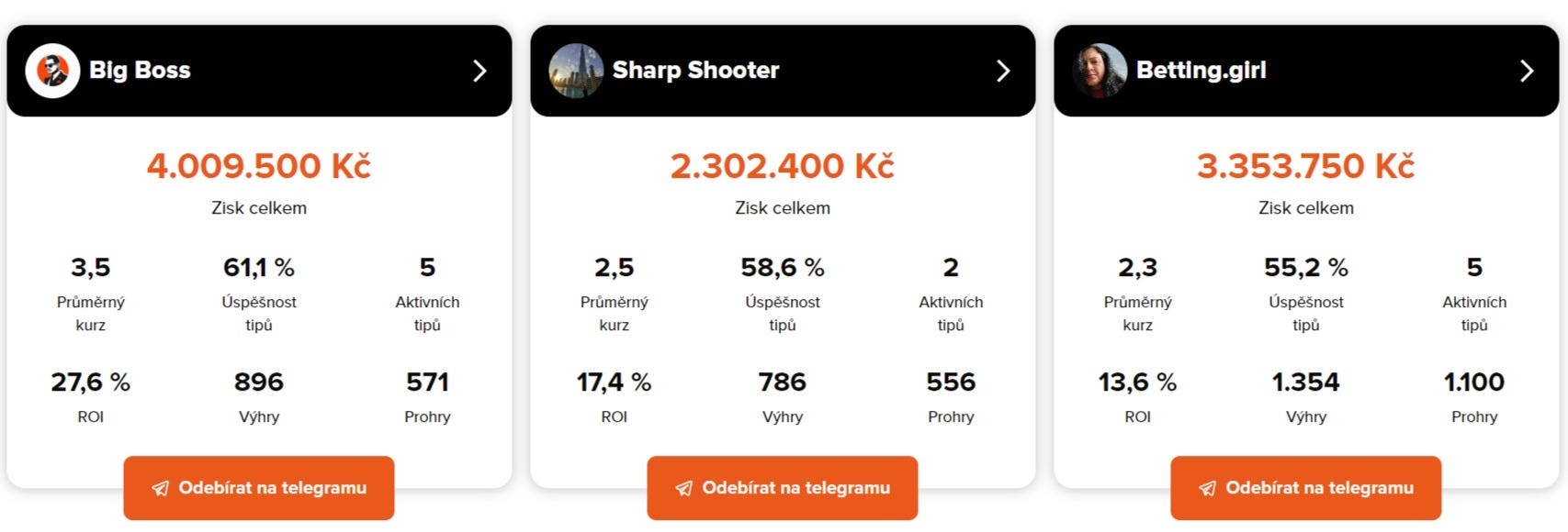 ROI neboli zhodnocení najdete v kartě každého tipaře - jedná se o údaj v pravém dolním rohu (označený ROI).