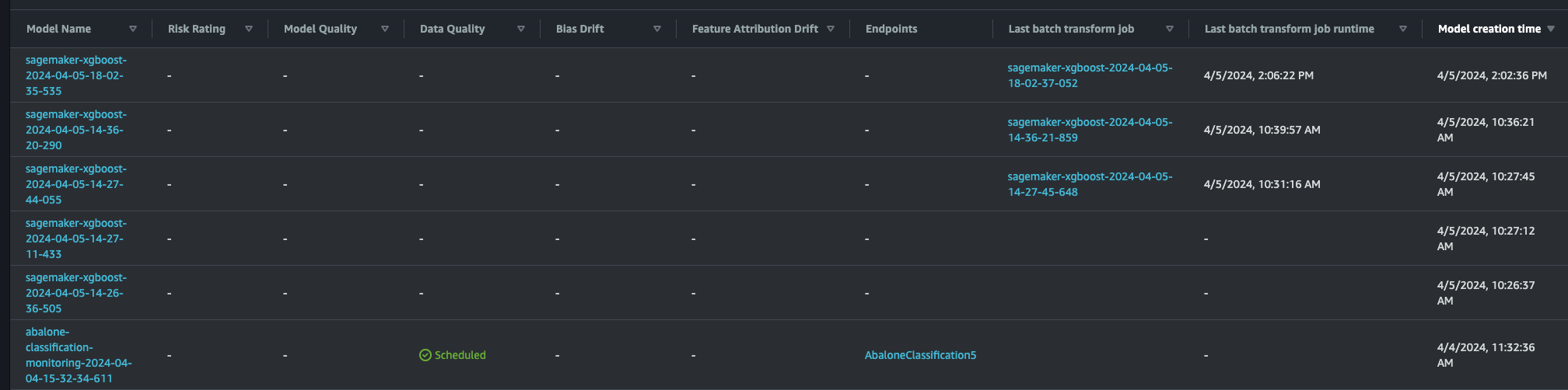 The bottom-most model has a data-quality monitoring schedule.