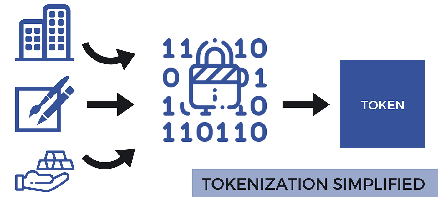Basics of Asset Tokenization on the Blockchain | by Patrick Mutabazi |  Medium