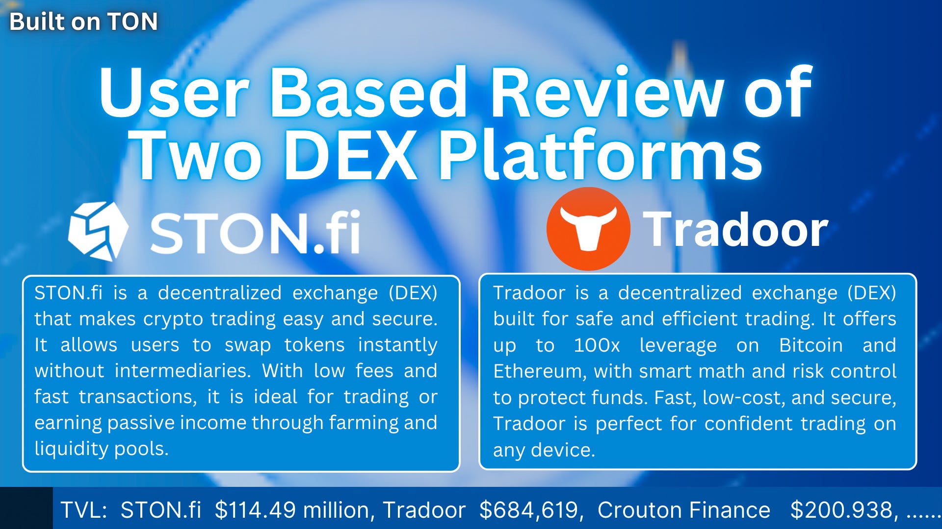 STON.fi vs Tradoor: My Review Based on Personal Experience with Both DEX  Platforms. | by Sanusiologist | Medium