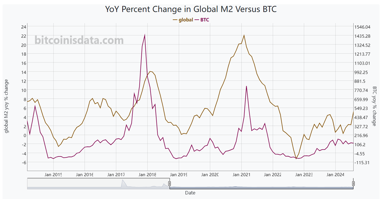 Why Bitcoin Might Soar in 2024 Q4? | by Jasper Zhong | Medium