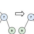 LeetCode 226- Invert Binary Tree