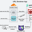 Serverless Node.js URL Shortener App powered by Upstash Kafka and Materialize