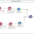 Image Classification (without code) with Alteryx Intelligence Suite, Part 1