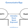 How to Use ‘Gaps’ in Communicative Activities