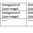 How can I create a .mat file in which I store the colour images and the corresponding histograms?