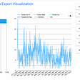 Extract & visualize your own Twitter data using Google Apps Script & Google Sheets