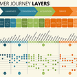 Customer Journey Analytics: Going Beyond Session or User-Based Statistics