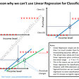 What is Logistic Regression?