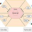 Hexagonal Architecture ASP.NET Core