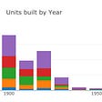 History of Cambridge’s Housing Construction