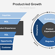How To Adopt A Product Led Growth Strategy