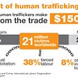 The Hidden Issue Happening in Your Neighborhood — Human Trafficking.