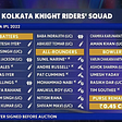IPL preview - Kolkata Knight Riders